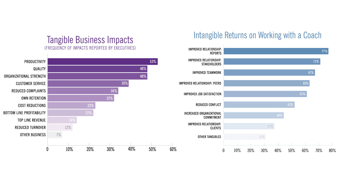 Why Don’t CEOs Want Executive Coaching?