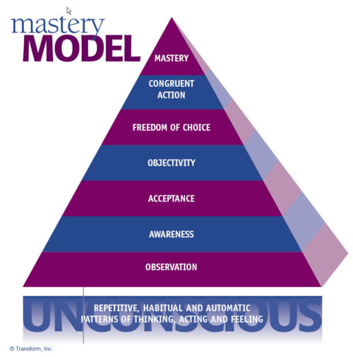 Personal Mastery Transform, Inc.